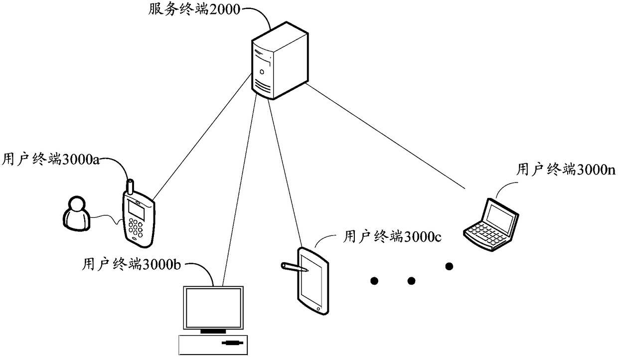 A data processing method and device