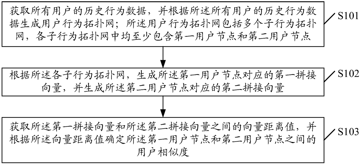 A data processing method and device