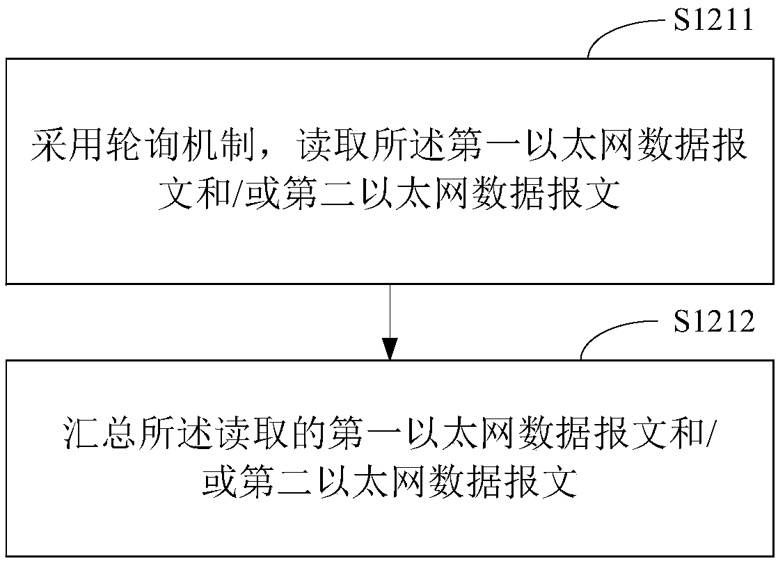 Optical fiber debugging method of localized protection device and localized protection device