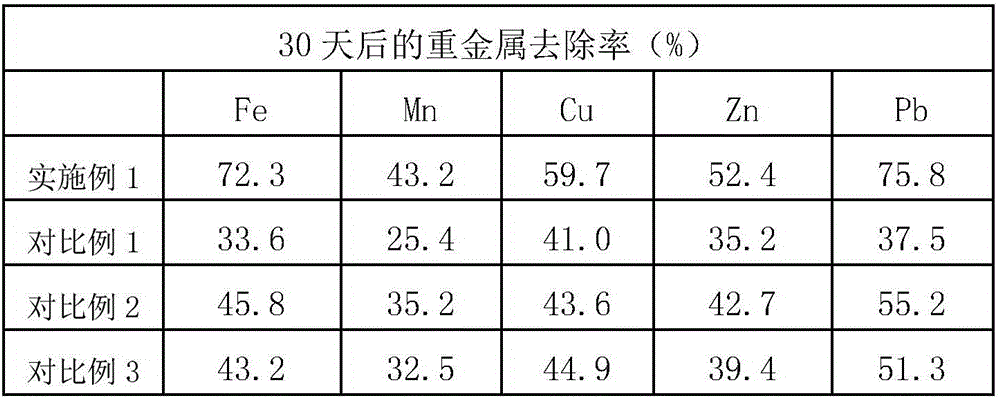 Microbial agent for treating heavy metal polluted soil, preparation method and applications thereof