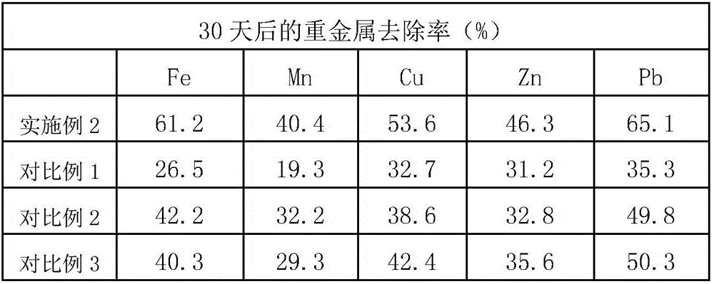 Microbial agent for treating heavy metal polluted soil, preparation method and applications thereof