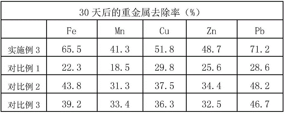 Microbial agent for treating heavy metal polluted soil, preparation method and applications thereof