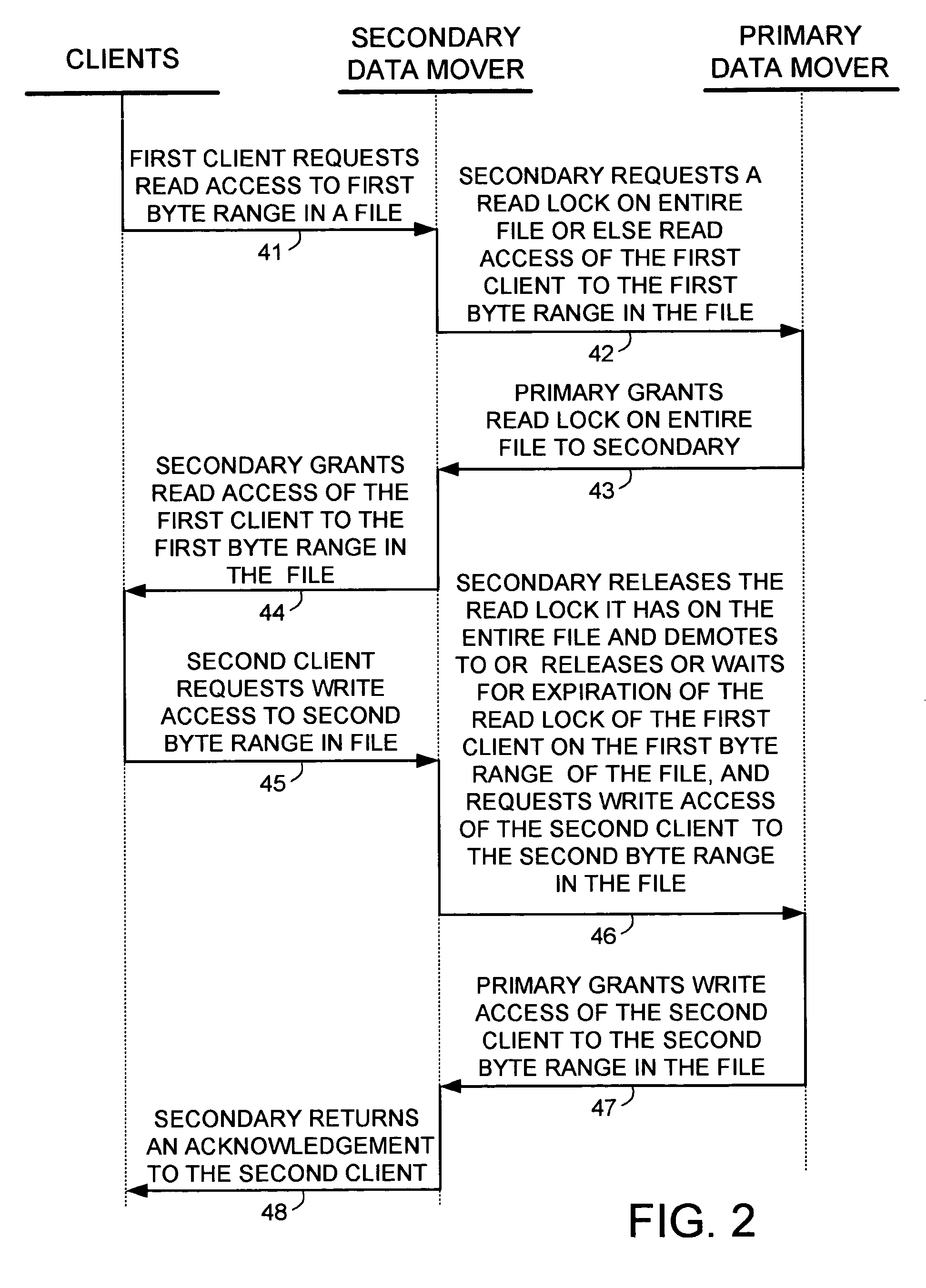 Lock management for concurrent access to a single file from multiple data mover computers