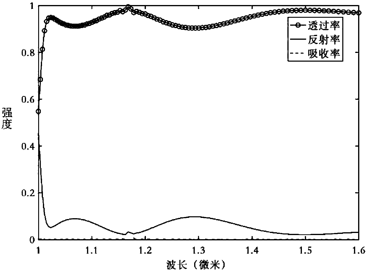 Multi-channel focused vortex beam generator of all-dielectric material and preparation method