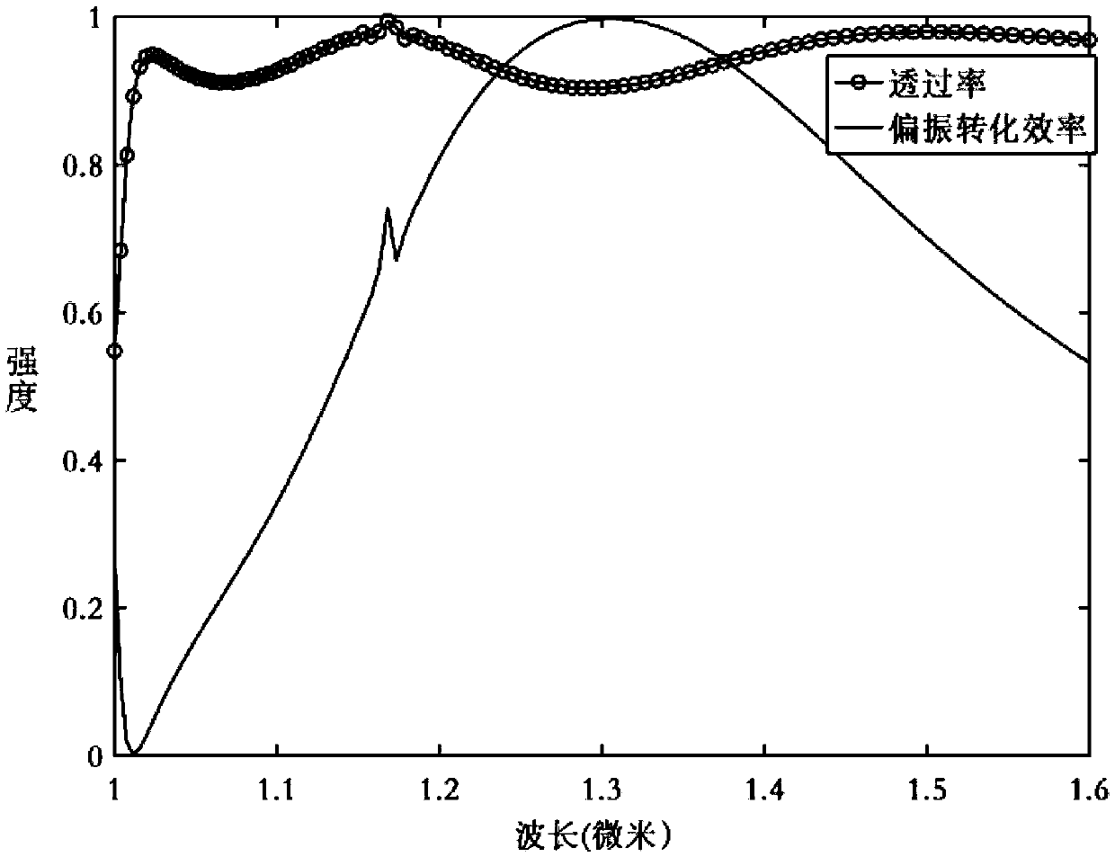 Multi-channel focused vortex beam generator of all-dielectric material and preparation method