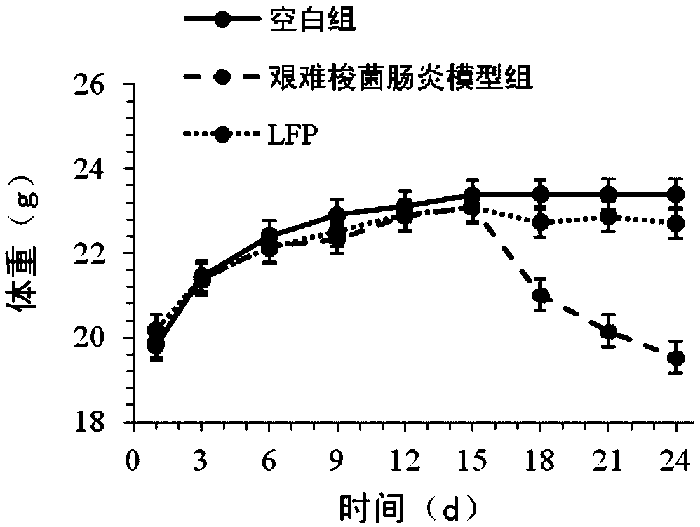 Application of fucosan sulfate with low molecular weight in prevention and treatment of enteritis