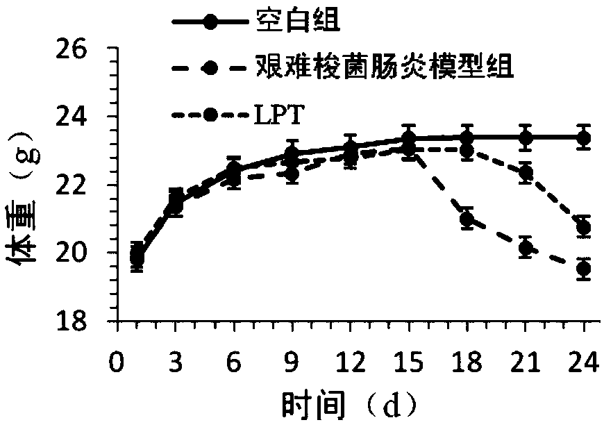 Application of fucosan sulfate with low molecular weight in prevention and treatment of enteritis