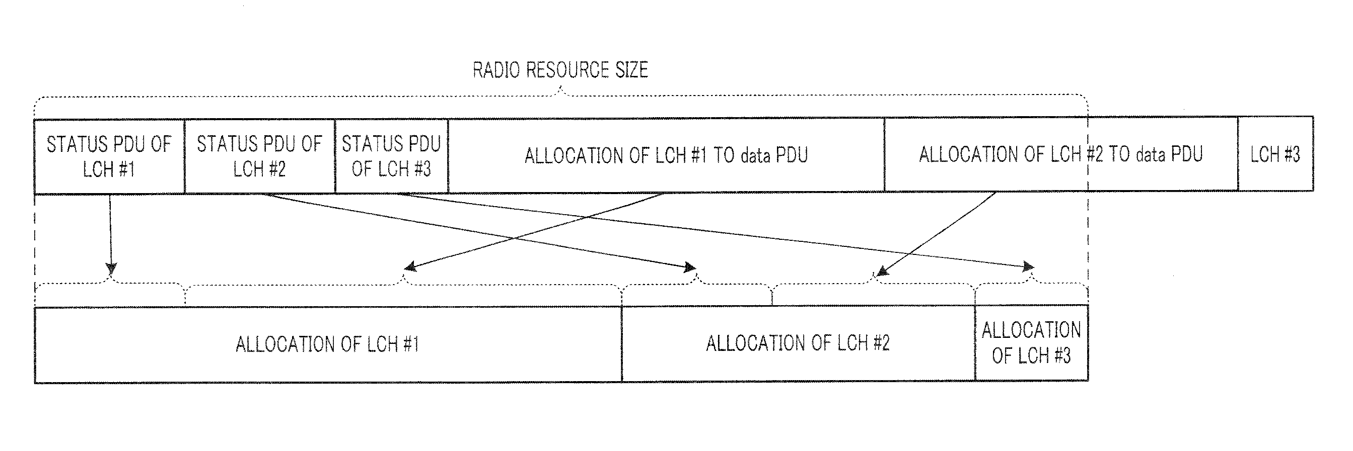 Communication system, communication apparatus and radio resource allocating method