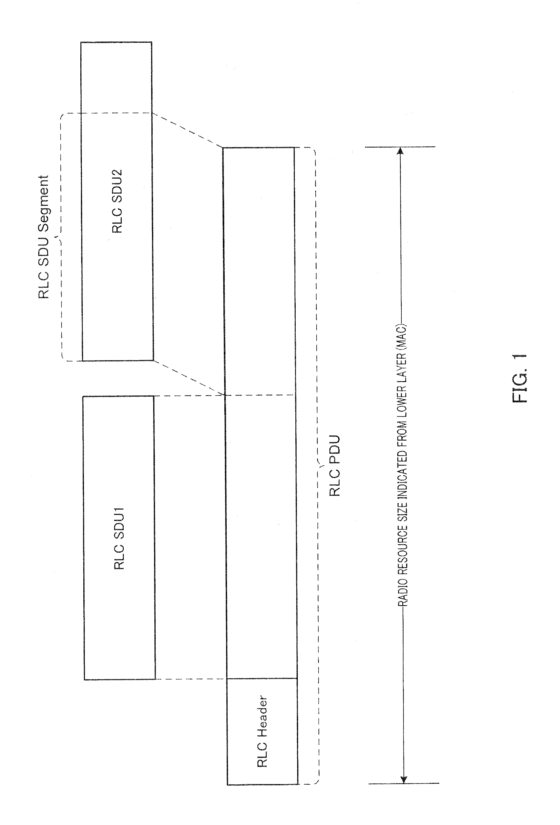 Communication system, communication apparatus and radio resource allocating method