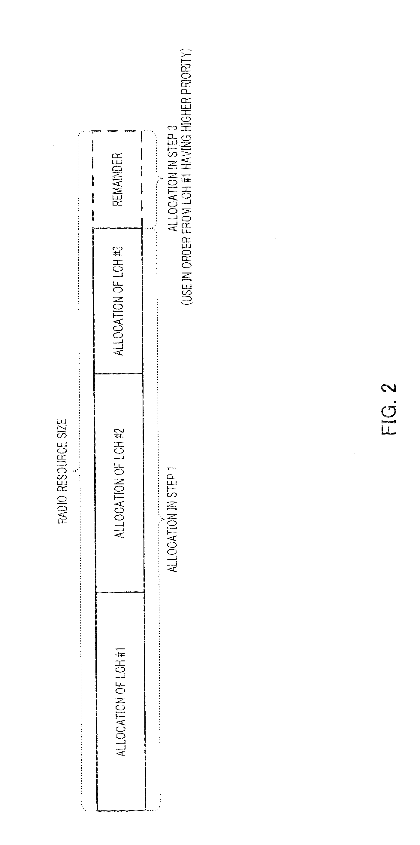 Communication system, communication apparatus and radio resource allocating method