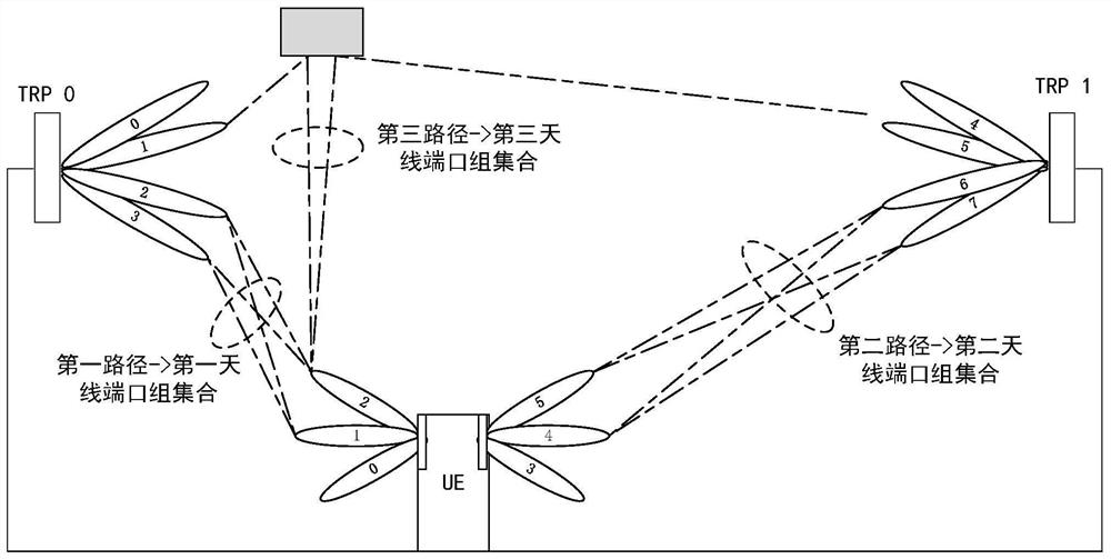 Method and device for multi-antenna transmission in base station and user equipment