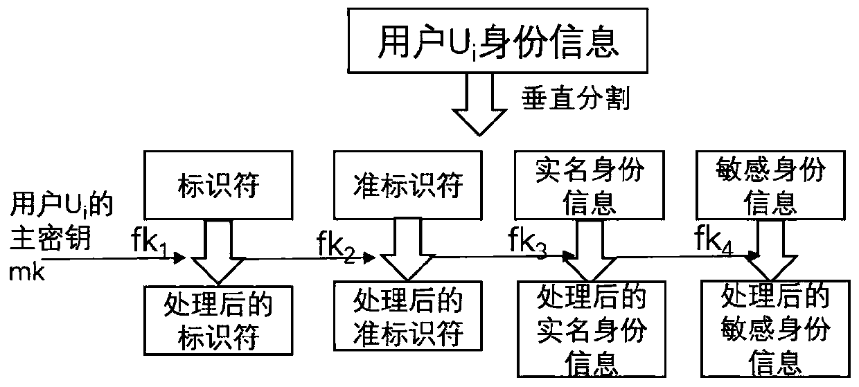 key information protection method and system based on an OpenID