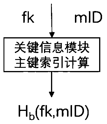 key information protection method and system based on an OpenID