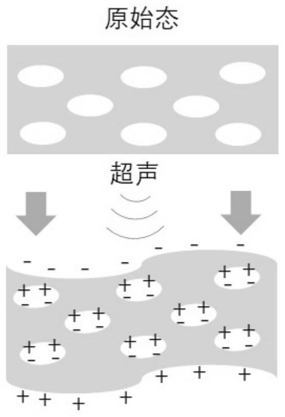 Water anti-scaling method