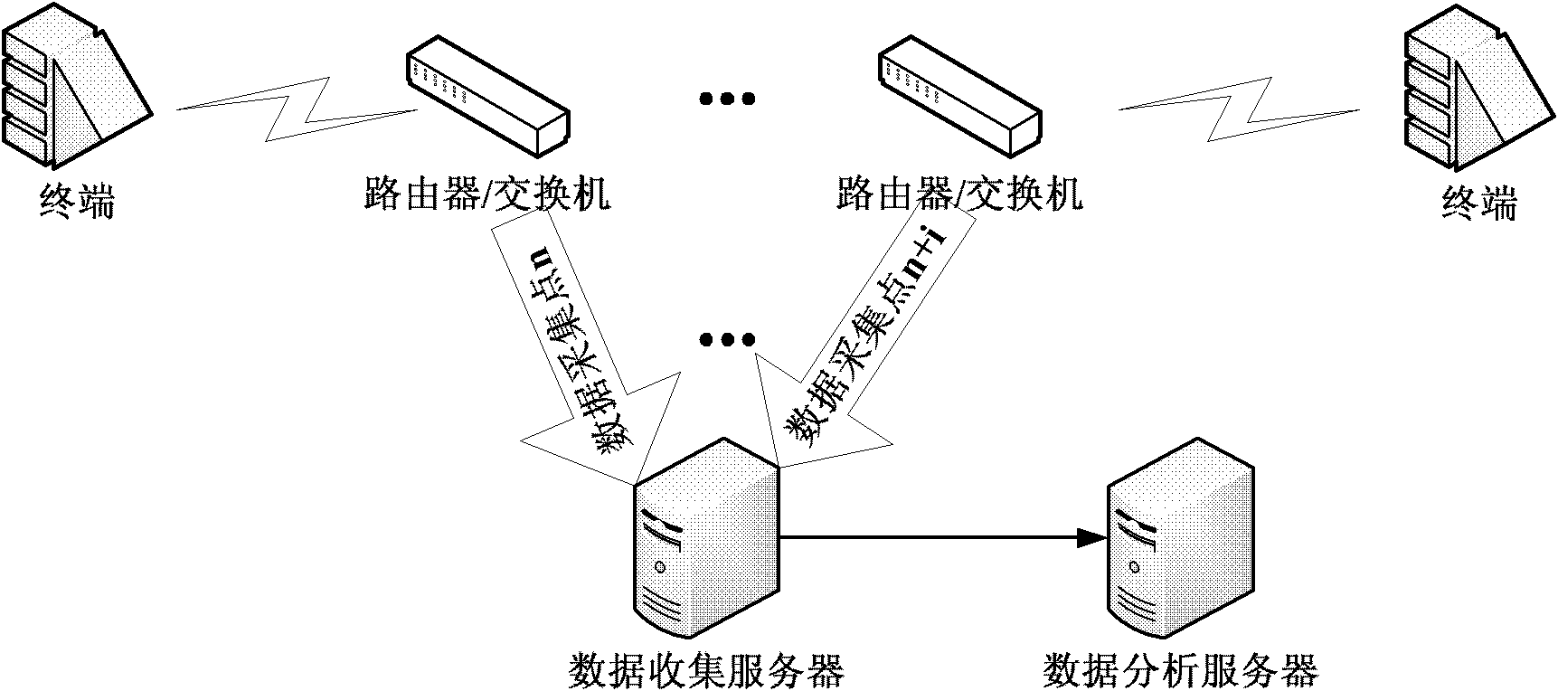 A detection and evaluation system and method for ip network video quality