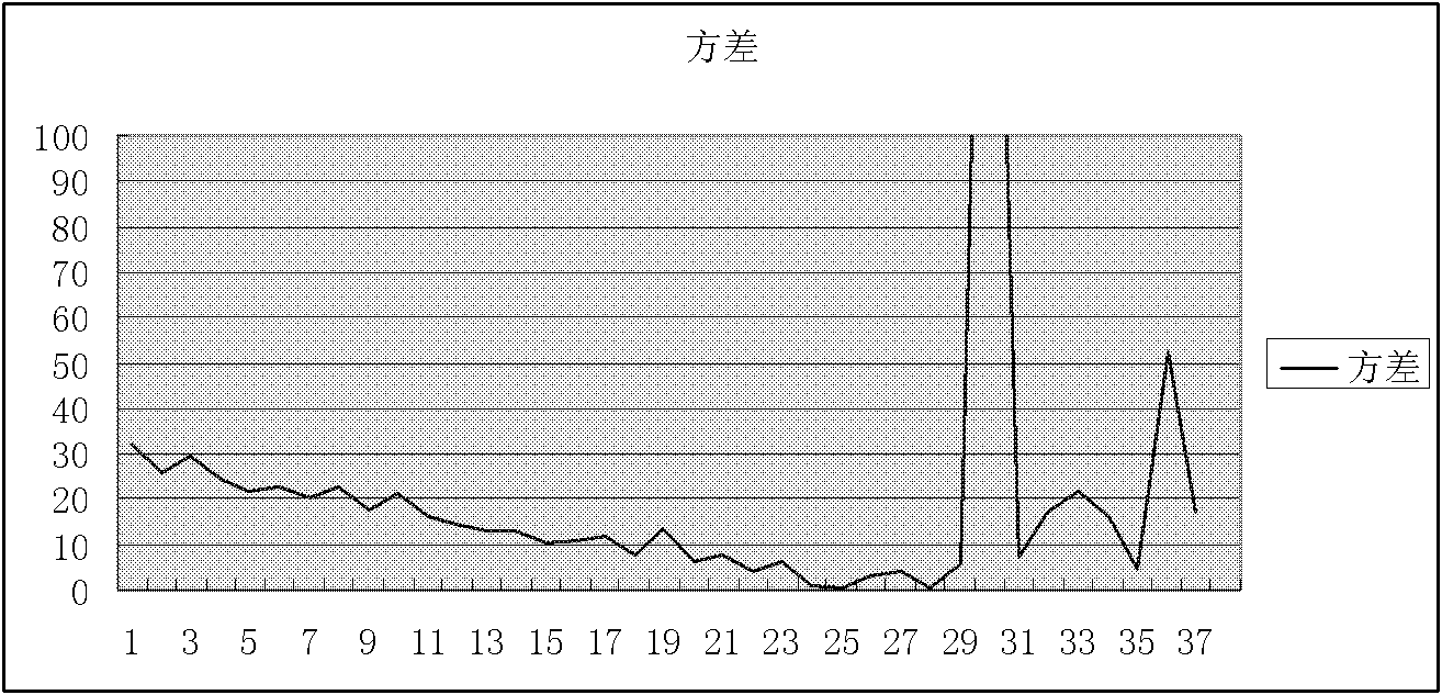 A detection and evaluation system and method for ip network video quality