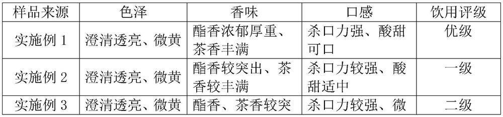 High-ester leavening agent for preparing tea vinegar and prepared tea vinegar