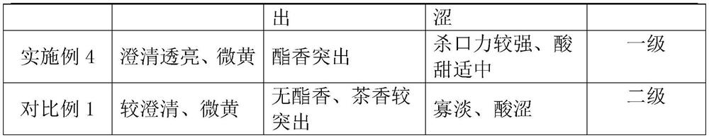 High-ester leavening agent for preparing tea vinegar and prepared tea vinegar