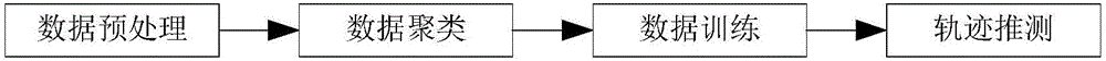 Predicting method for aircraft track based on 4D