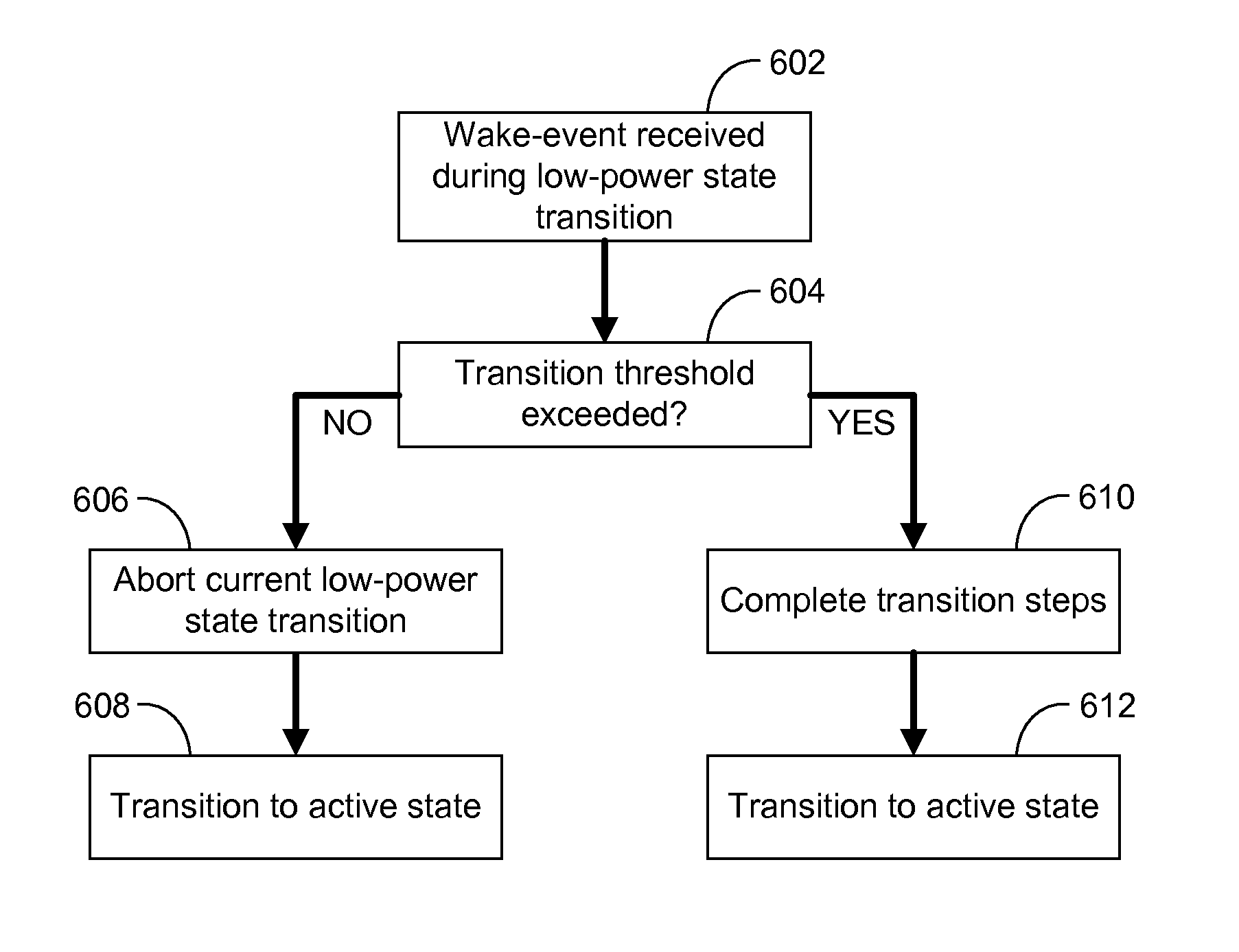 Training, power-gating, and dynamic frequency changing of a memory controller