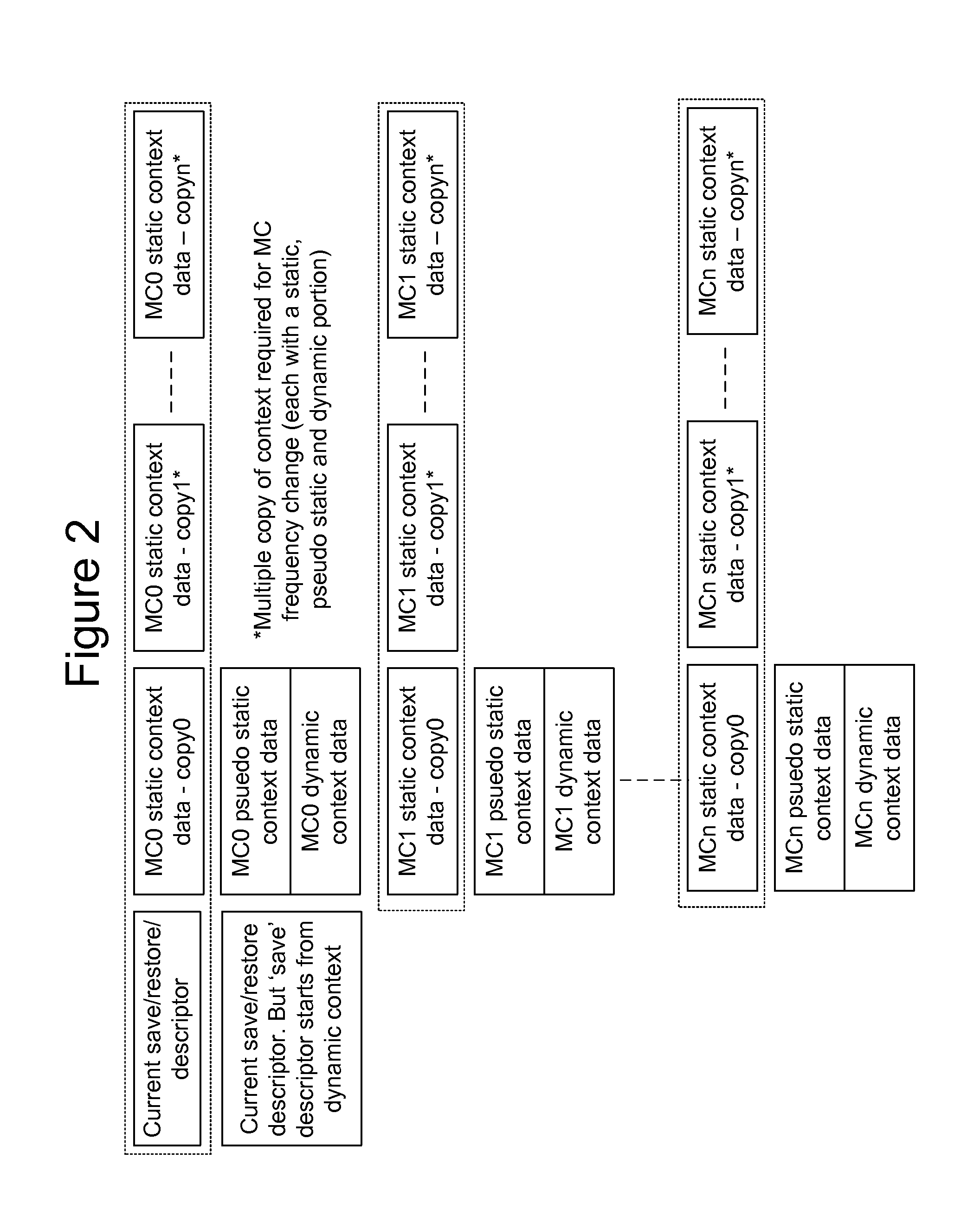 Training, power-gating, and dynamic frequency changing of a memory controller