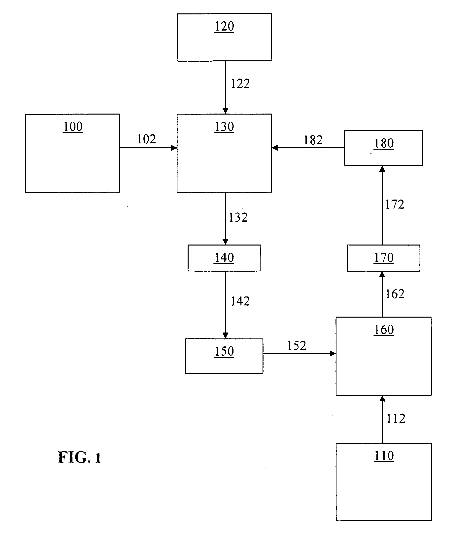 Phase retrieval and phase hologram synthesis