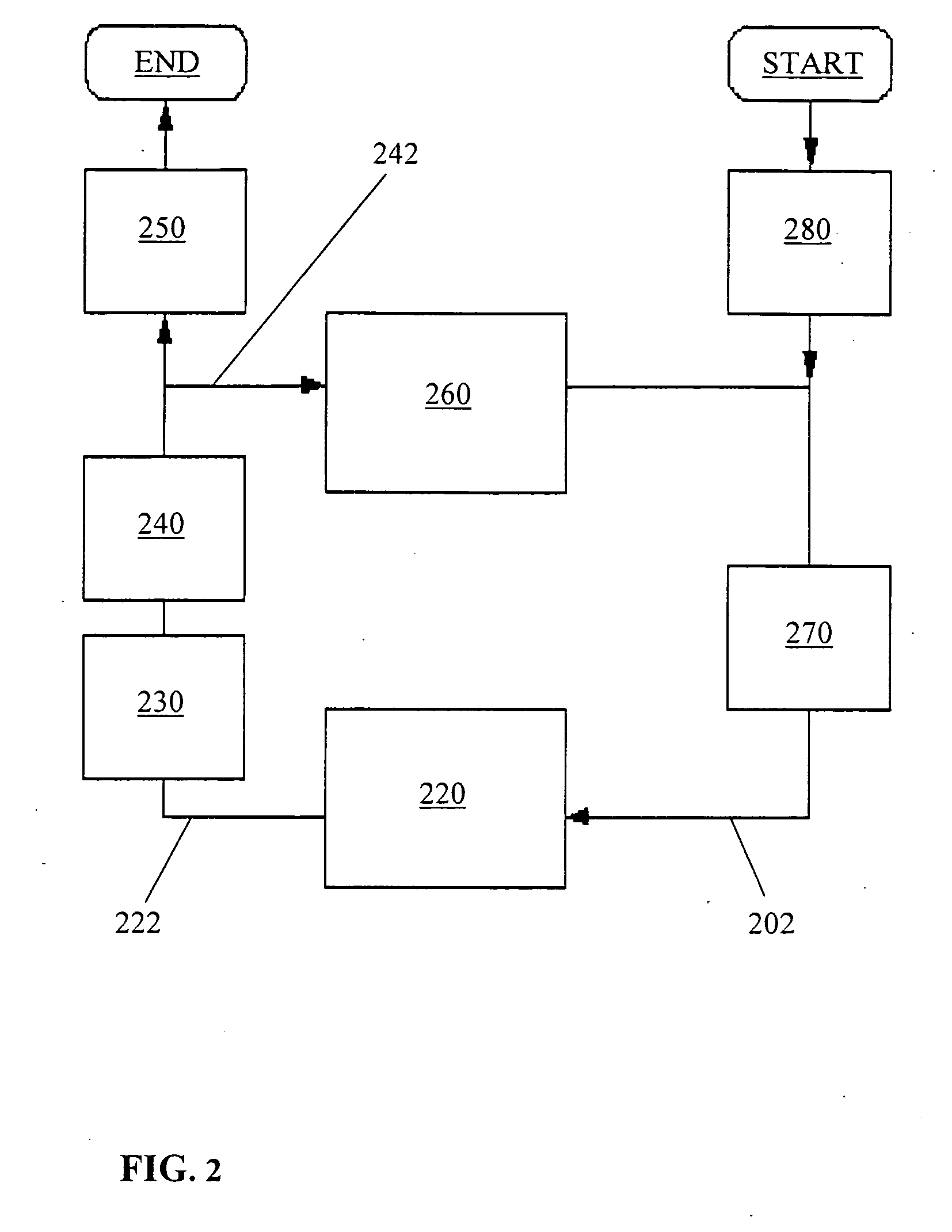 Phase retrieval and phase hologram synthesis