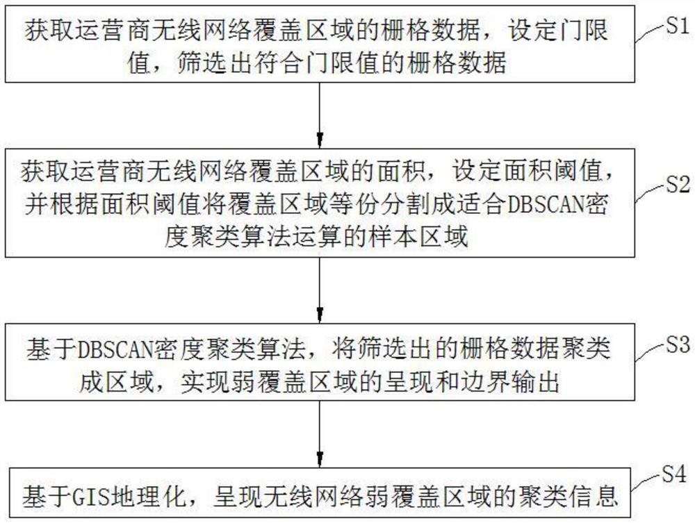 Geographical presentation method and tool for wireless data coverage area of operator