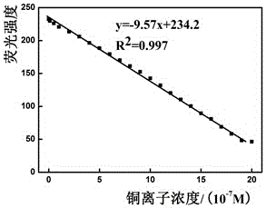 Application of isorhamnetin to measurement of copper ions