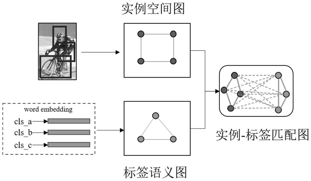 Image weak supervision target detection method based on class agnostic foreground mining