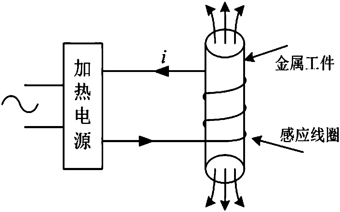 Series-type induction heating power resonant frequency adjustable method based on current compensation