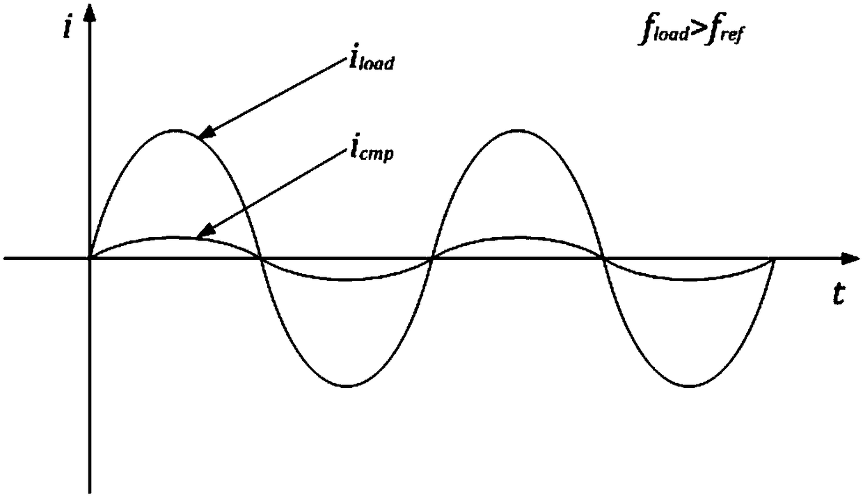 Series-type induction heating power resonant frequency adjustable method based on current compensation