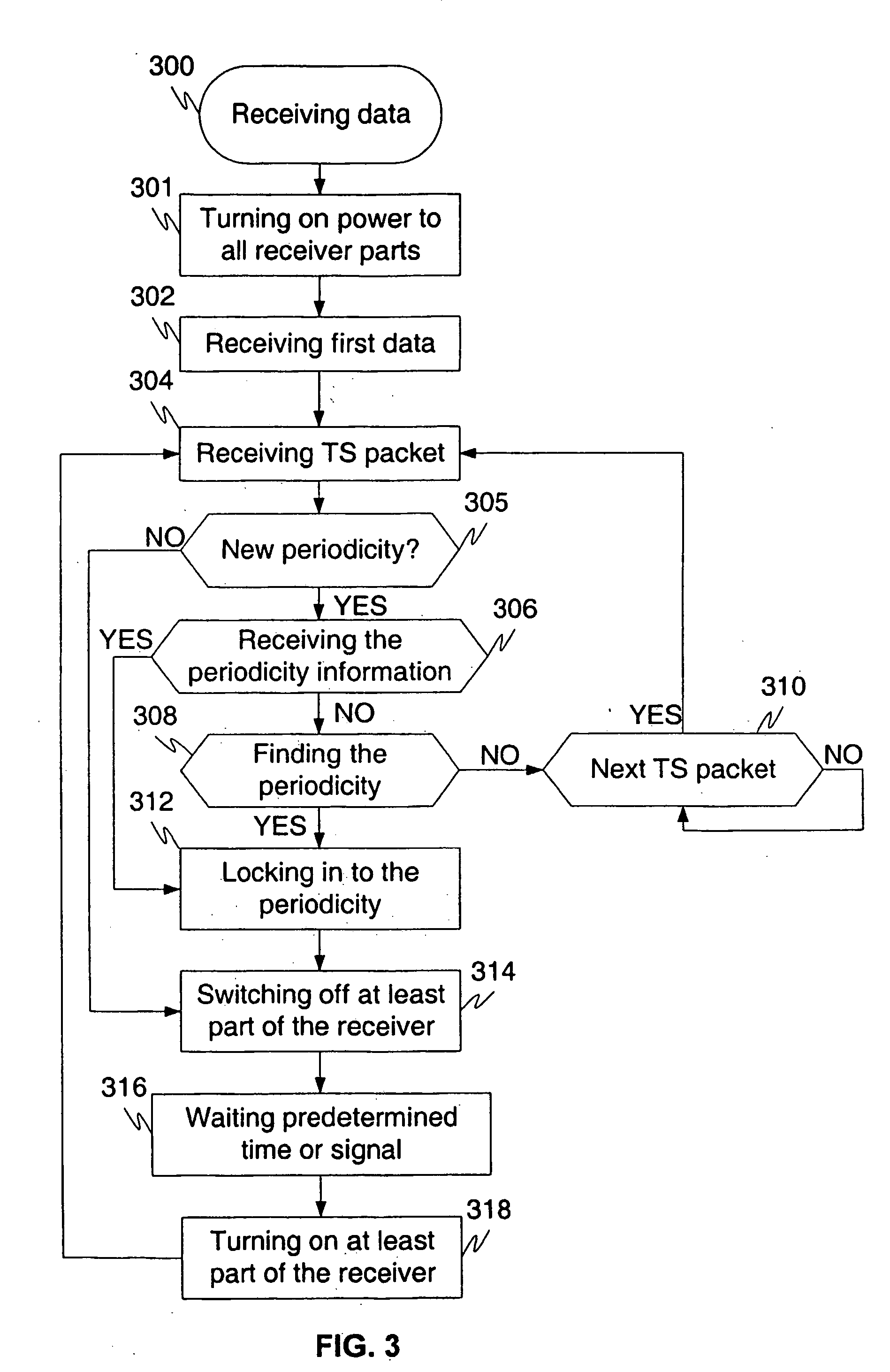 Method for saving power in radio frequency (rf) receiver and rf receiver