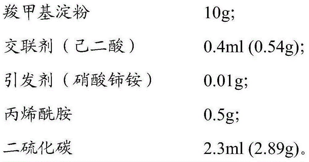 Organic polymer heavy metal chelating flocculant as well as preparation method and application thereof