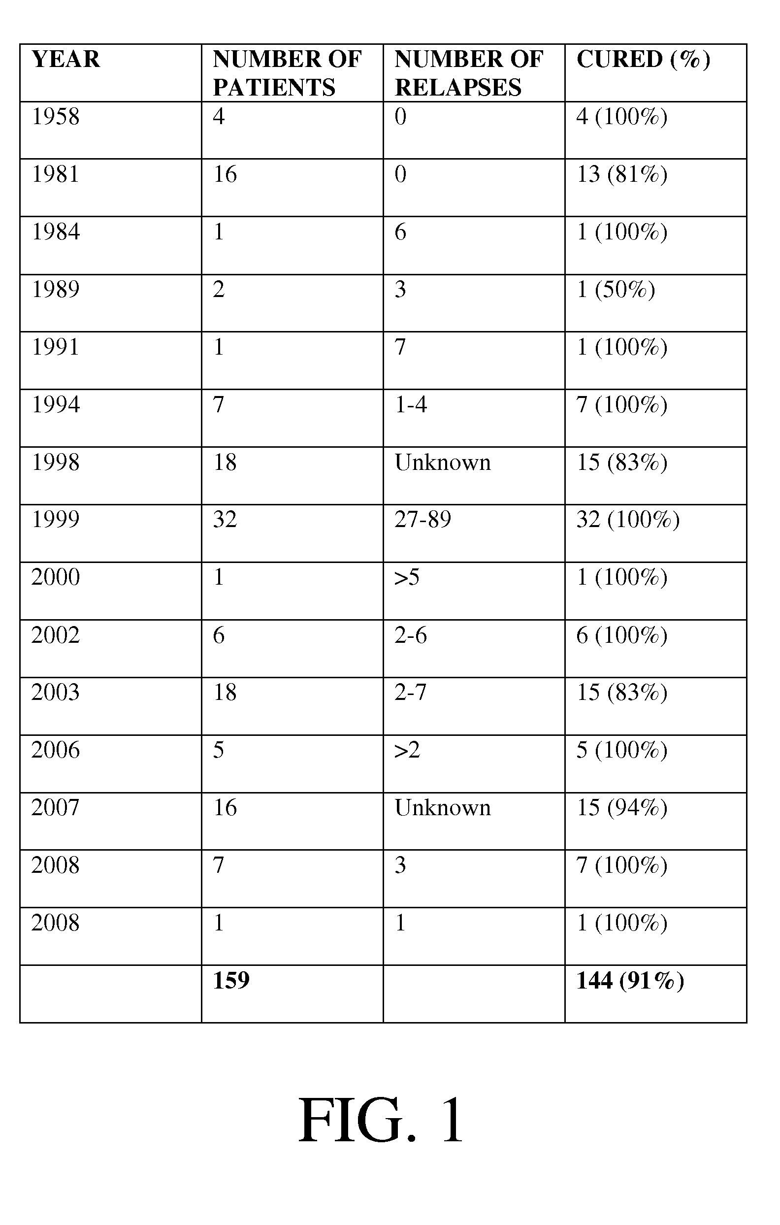 Systems and methods of replacing intestinal flora