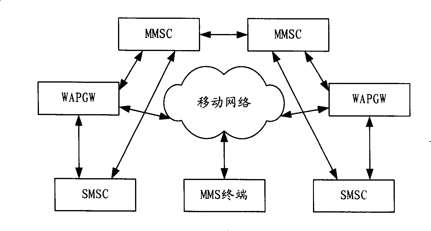 System for transferring multimedia message among networks