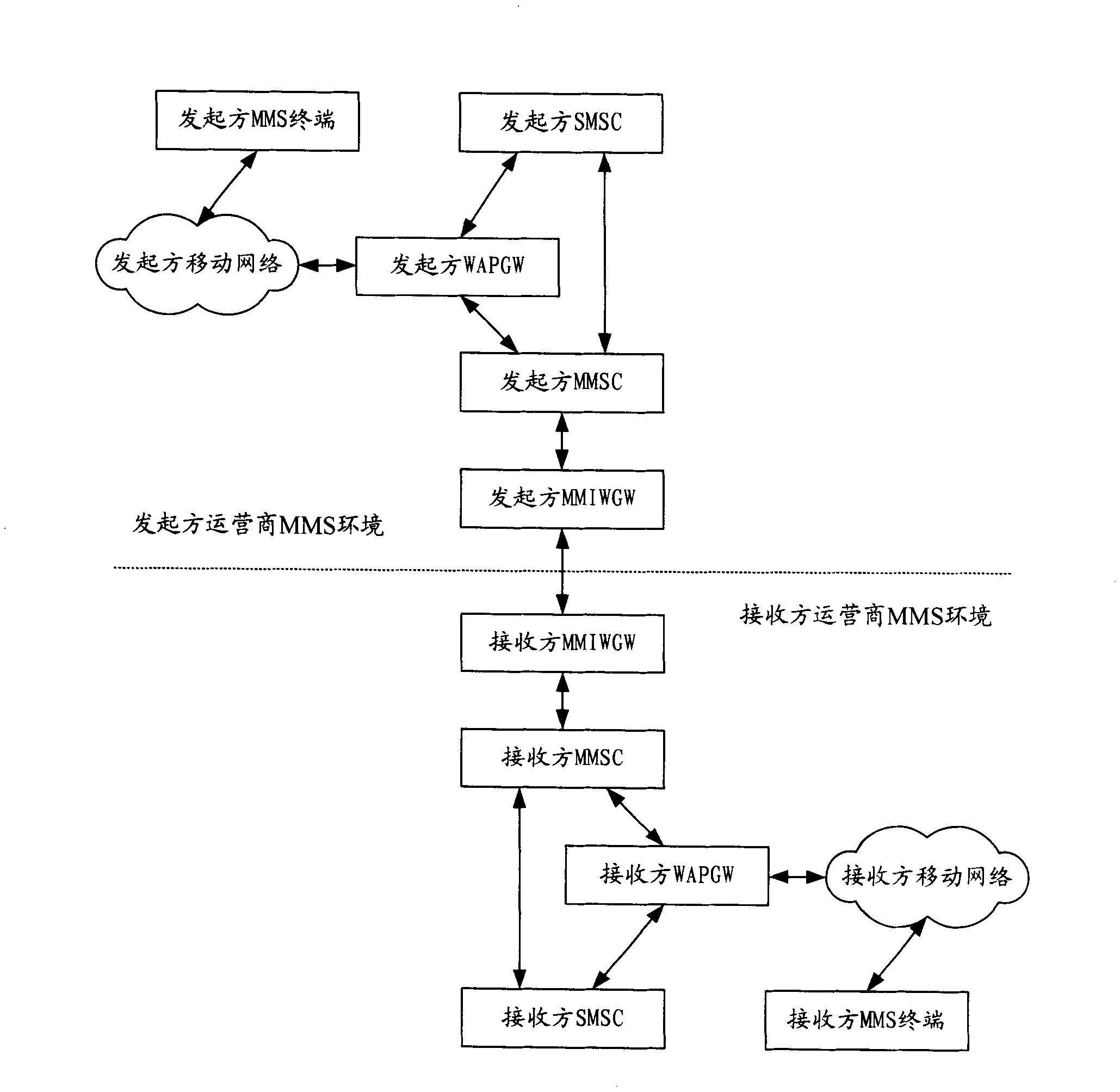 System for transferring multimedia message among networks