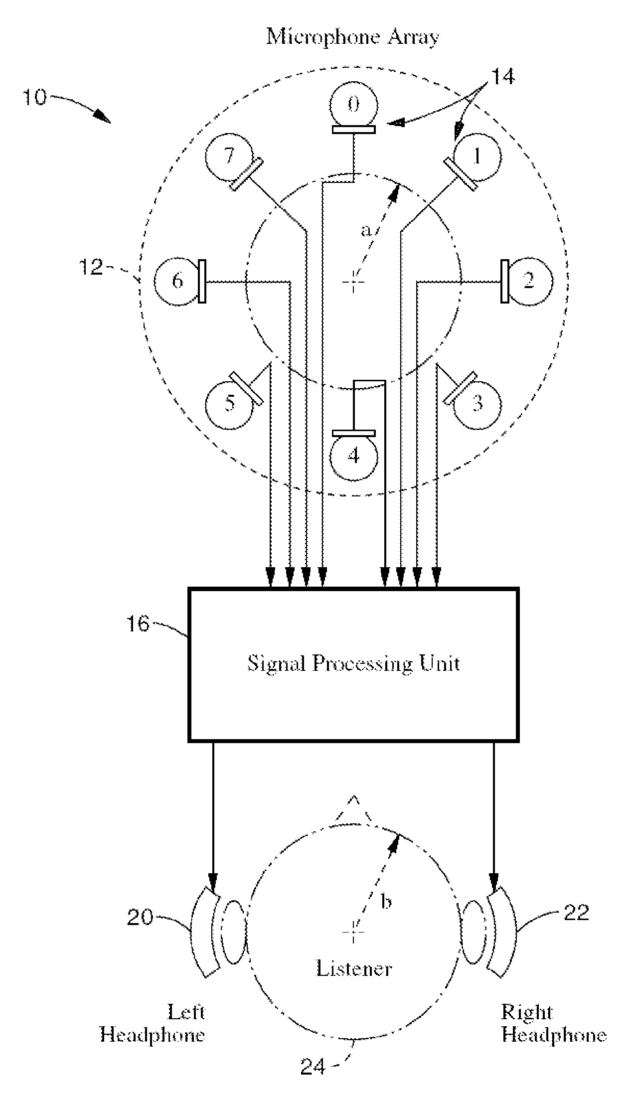 Dynamic binaural sound capture and reproduction in focued or frontal applications