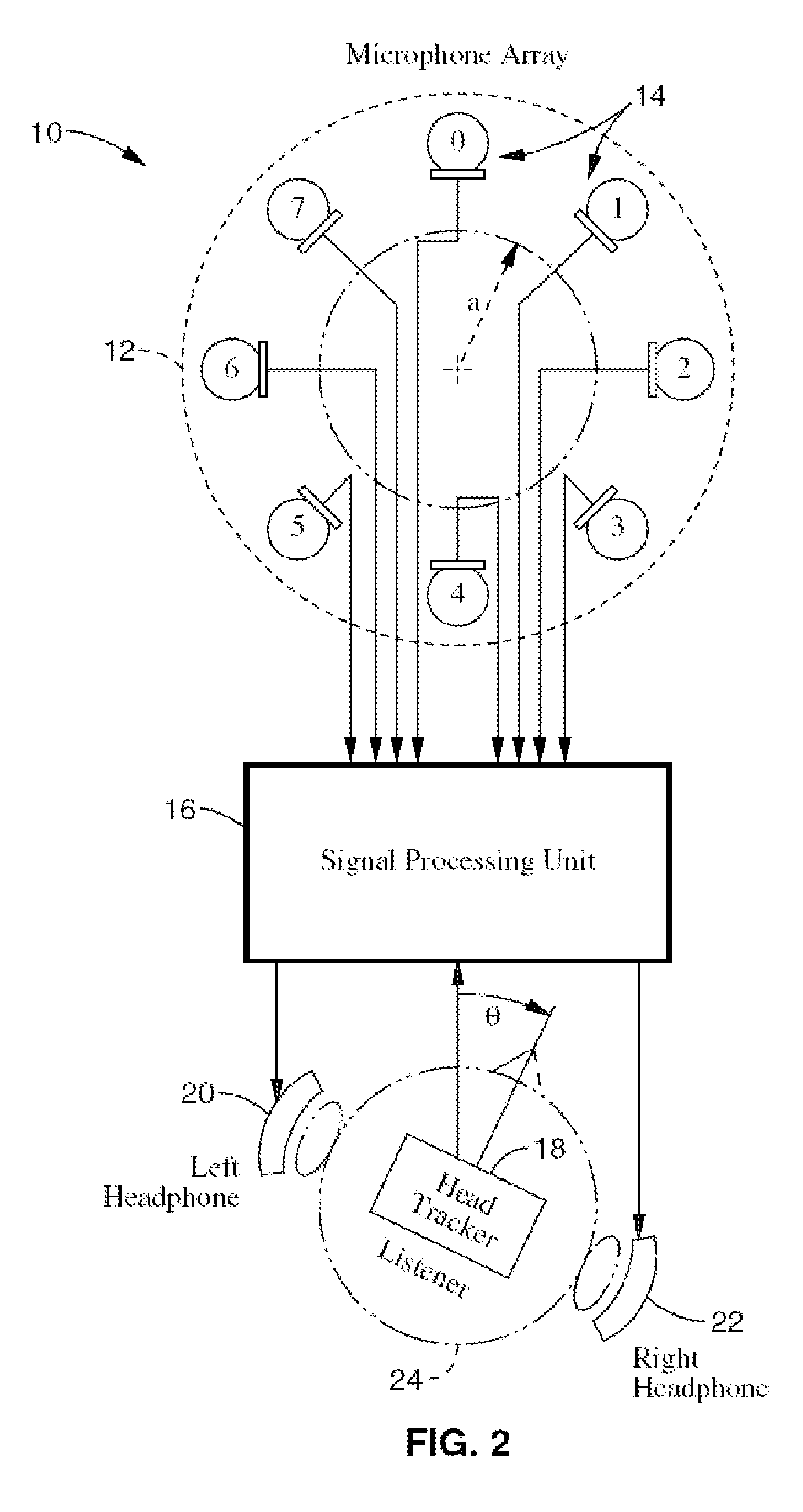 Dynamic binaural sound capture and reproduction in focued or frontal applications