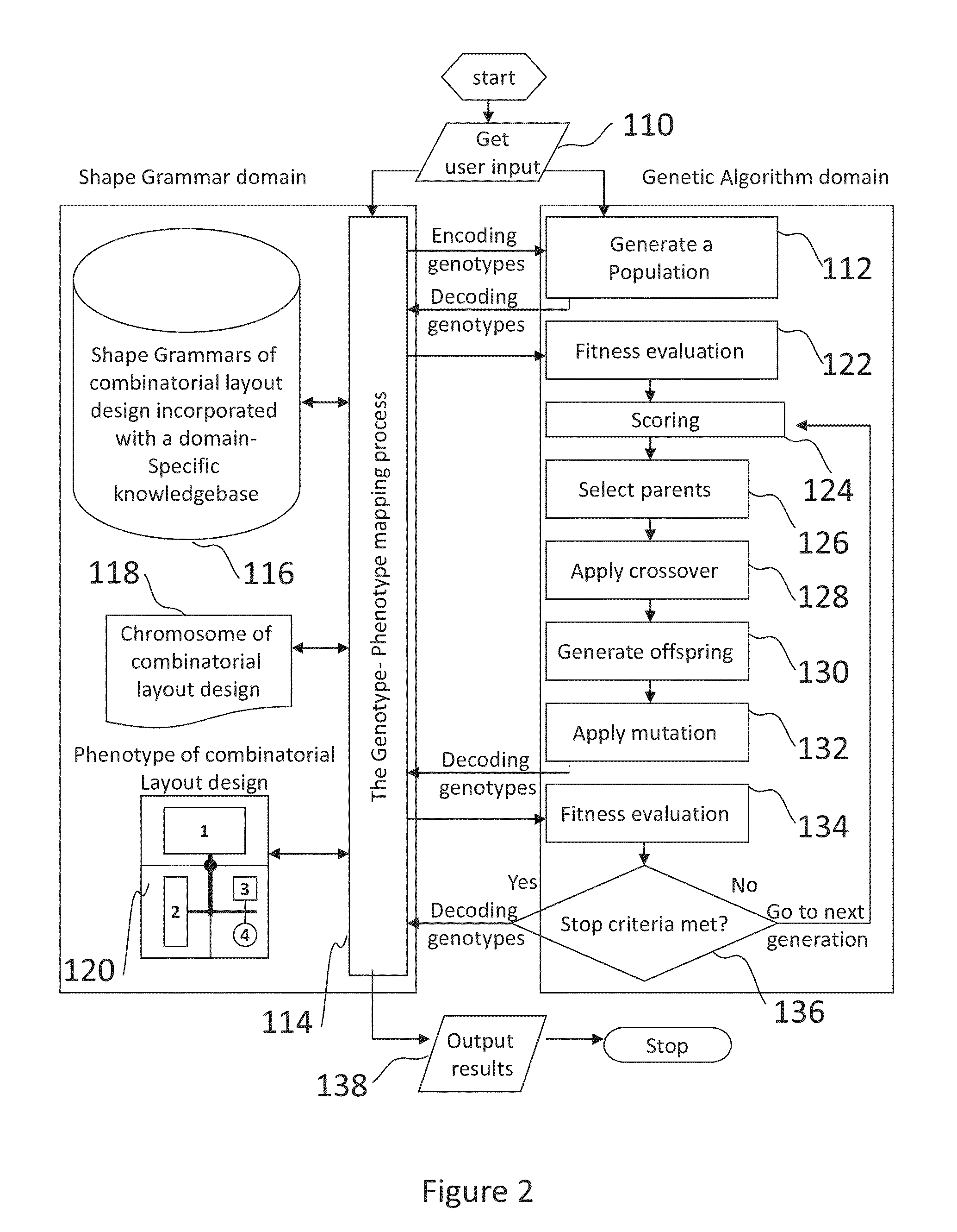 Method and System for Combinatorial Layout Design