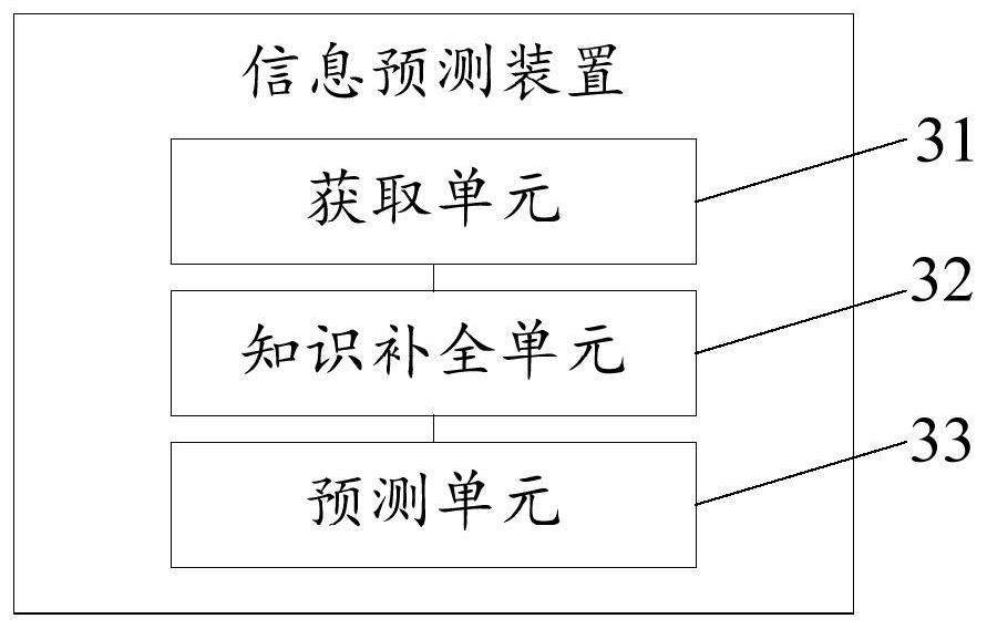 Information prediction method and device, storage medium and computer equipment