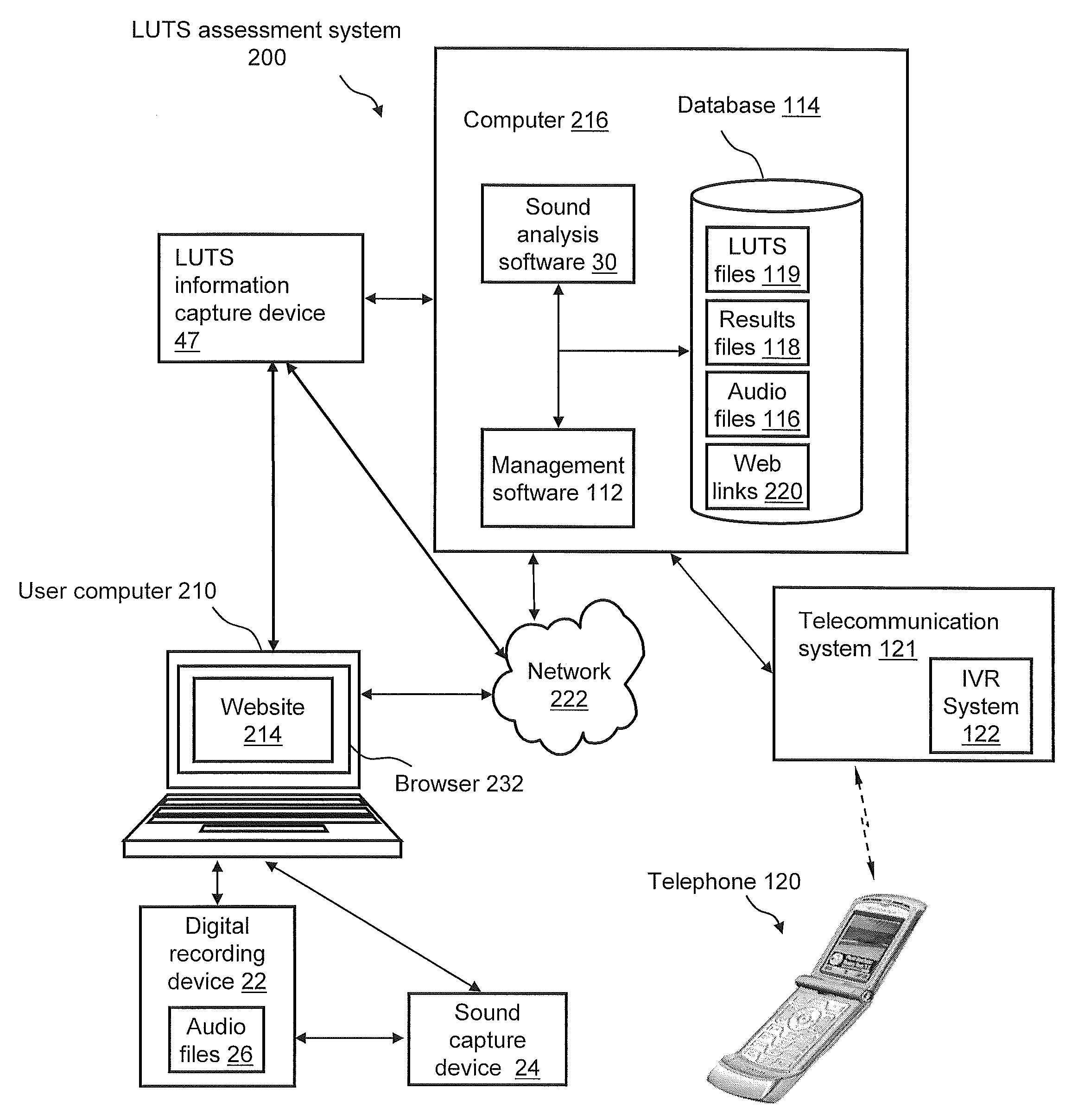 Systems For And Methods Of Assessing Lower Urinary Tract Function Via Sound Analysis