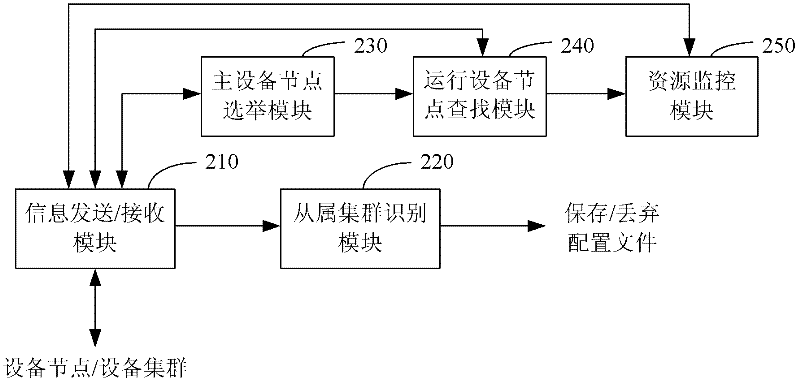 Service information system and method for realizing continuous operation by using same