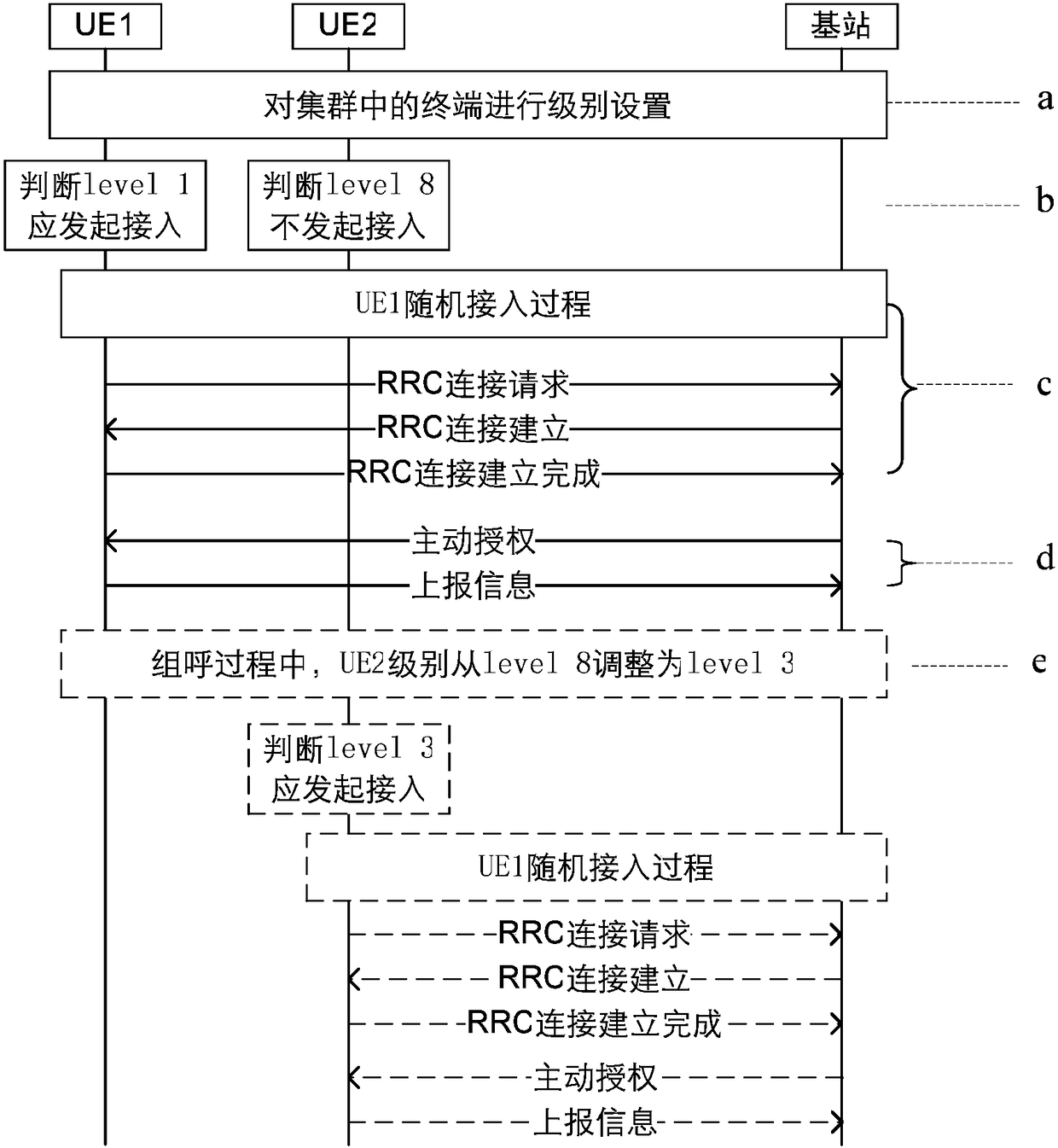 Method, device and system for reporting terminal information in a cluster system