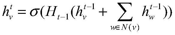 A drug relationship extraction method based on deep learning