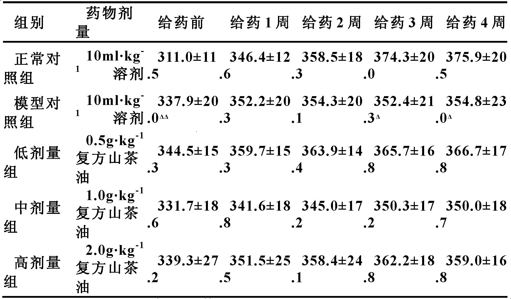 Compound camellia oil health product with function of blood pressure decreasing, and preparation method thereof