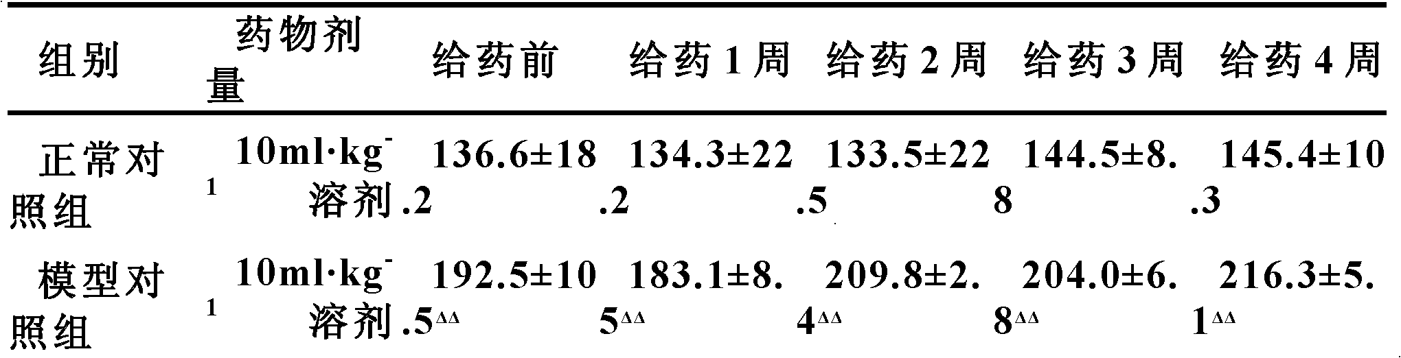 Compound camellia oil health product with function of blood pressure decreasing, and preparation method thereof