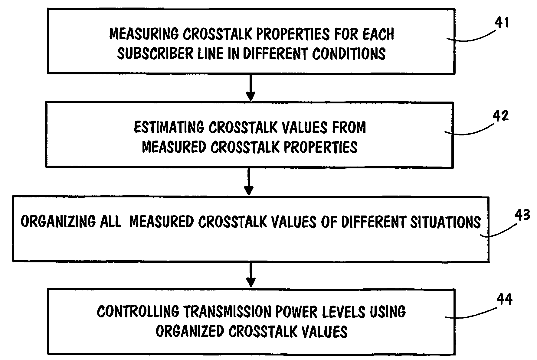 Power control of digital subscriber line