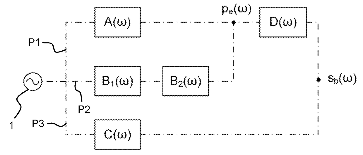 Controlling own-voice experience of talker with occluded ear