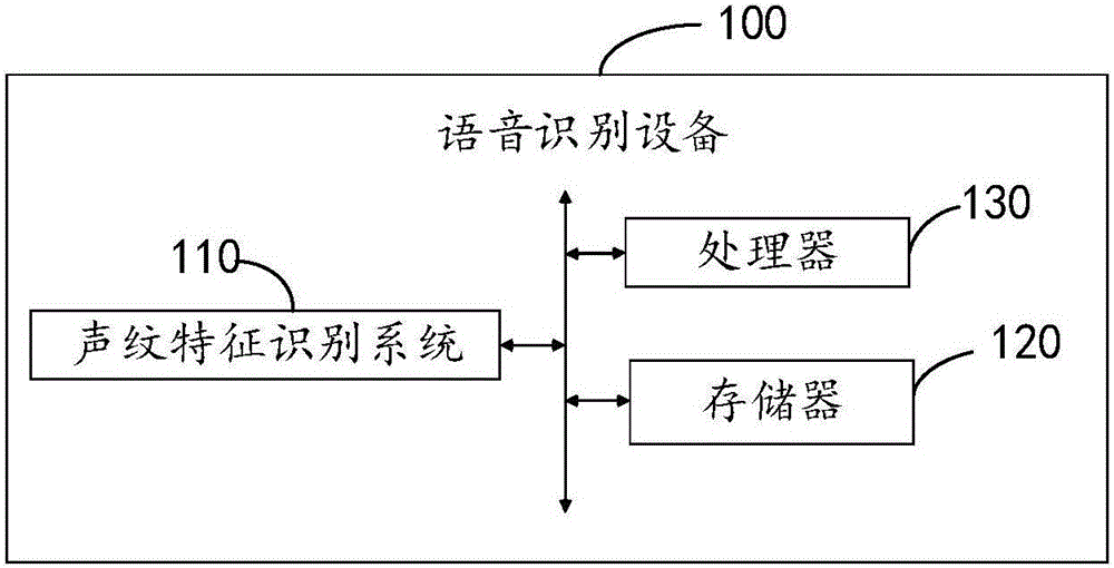 Vocal print feature recognition method and system